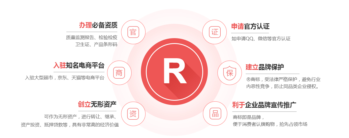 分宜商标注册的作用